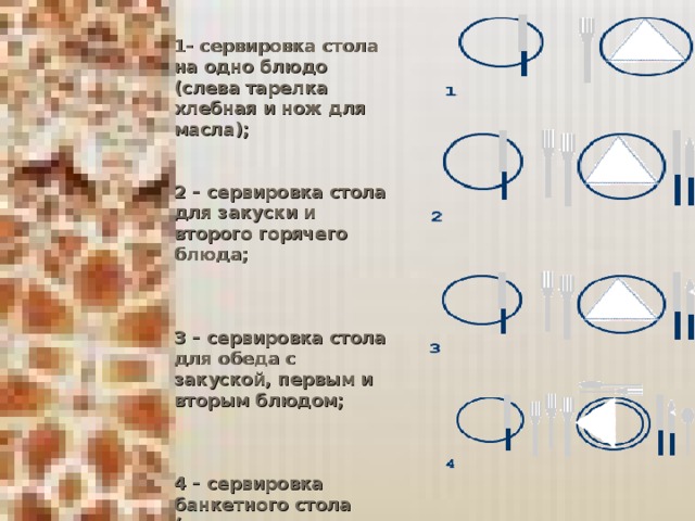 1- сервировка стола на одно блюдо (слева тарелка хлебная и нож для масла);   2 – сервировка стола для закуски и второго горячего блюда;    3 – сервировка стола для обеда с закуской, первым и вторым блюдом;    4 – сервировка банкетного стола (одно место