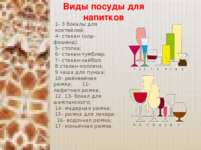 Виды посуды для напитков                          1- 3 бокалы для  коктейлей;  4- стакан (олд-фэшенд);  5- стопка;  6- стакан-тумблер;  7- стакан-хайбол;  8 стакан-коллинз;  9 чаша для пунша;  10- рейнвейная рюмка; 11- лафитная рюмка;  12, 13- бокал для шампанского;  14- мадерная рюмка;  15- рюмка для ликера; 16- водочная рюмка;  17- коньячная рюмка.                                                                        