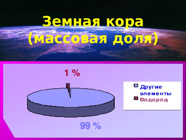 Земная кора (массовая доля) 1 % 99 %