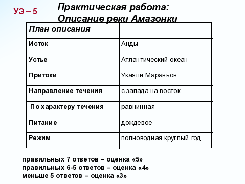 Описание реки по плану 6 класс