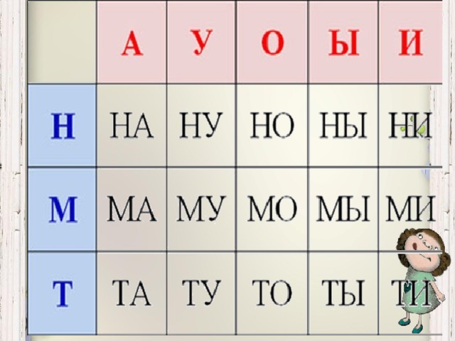 Слоговая таблица для обучения чтению - Буду говорить