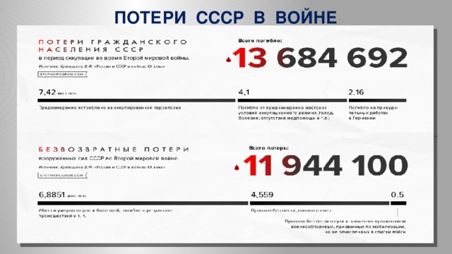 ПОТЕРИ СССР В ВОЙНЕ 27 млн. человек; 1710 городов; 70 тыс. сел и городов; 31850 заводов и фабрик; 1135 шахт; 65 тыс. км железнодорожных путей; 76 тыс. паровозов; 428 тыс. железнодорожных вагонов; 36,8 млн. га посевных площадей; 30 % национального богатства.