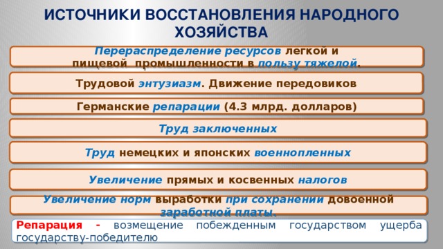 ИСТОЧНИКИ ВОССТАНОВЛЕНИЯ НАРОДНОГО ХОЗЯЙСТВА Перераспределение ресурсов легкой и пищевой  промышленности в пользу тяжелой . Трудовой энтузиазм . Движение передовиков Германские репарации (4.3 млрд. долларов) Труд заключенных Труд немецких и японских военнопленных Увеличение прямых и косвенных налогов Увеличение норм выработки при сохранении довоенной заработной платы. Репарация -  возмещение побежденным государством ущерба государству-победителю