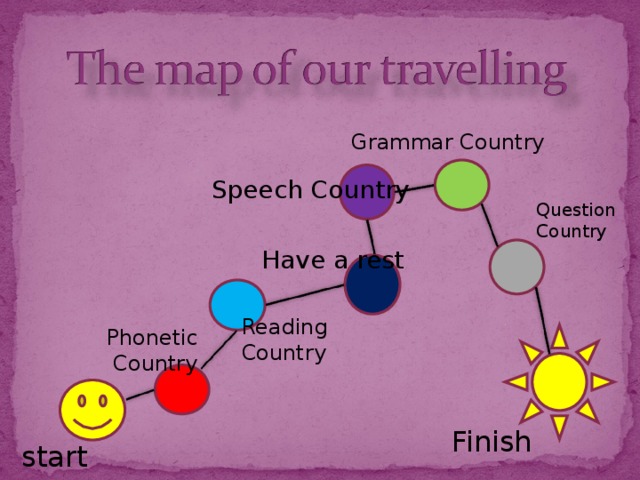Grammar Country Speech Country Question Country Have a rest Reading Country Phonetic  Country Finish start