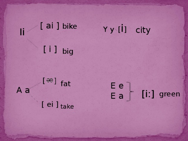 [ ai ] bike [ i ] Y y city Ii [ i ] big fat E e E a A a  [i:] green [ ei ] take