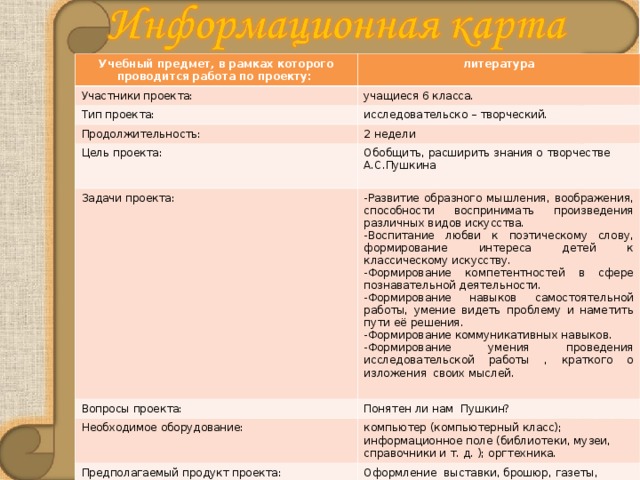 Проект по литературе 6 класс темы