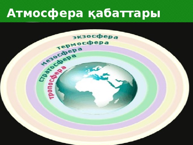 Атмосфера қабаттары