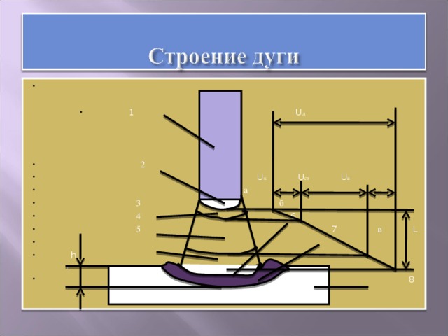 1 1 U д      2  U к U ст U а  а  3 б  4 6  5   7 в L  h г   8