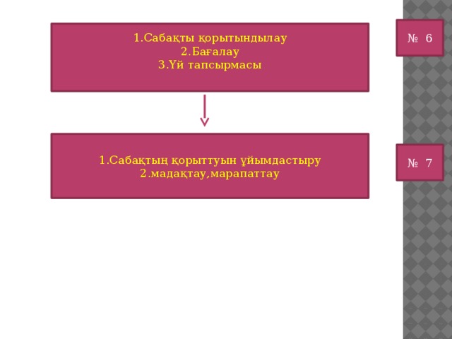 № 6 1.Сабақты қорытындылау 2.Бағалау 3.Үй тапсырмасы 1.Сабақтың қорыттуын ұйымдастыру 2.мадақтау,марапаттау № 7