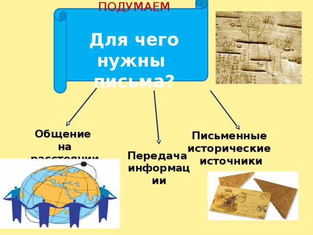 ПОДУМАЕМ Для чего нужны письма? Общение на расстоянии Письменные исторические источники Передача информации