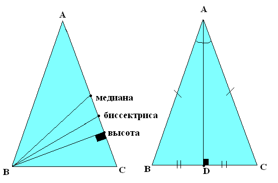 Высота треугольника совпадающая с биссектрисой. Равнобедренный треугольник Медиана биссектриса и высота. Высота и Медиана в равнобедренном треугольнике. Медиана и биссектриса в равнобедренном треугольнике. Медиана биссектриса и высота треугольника.