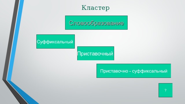 Кластер