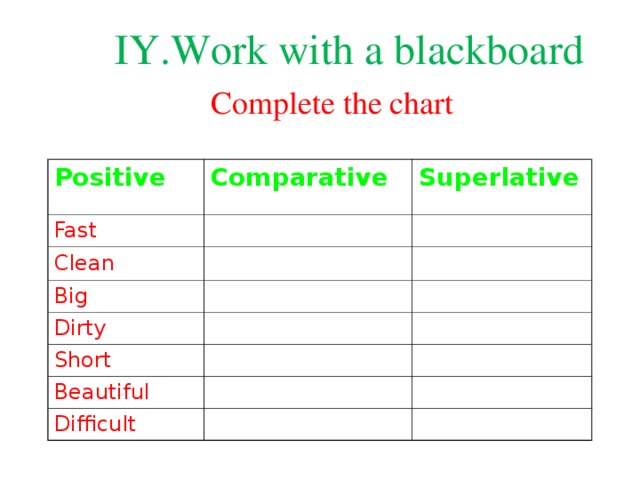 ІY.Work with a blackboard Complete the chart Positive Comparative Fast Superlative Clean Big Dirty Short Beautiful Difficult