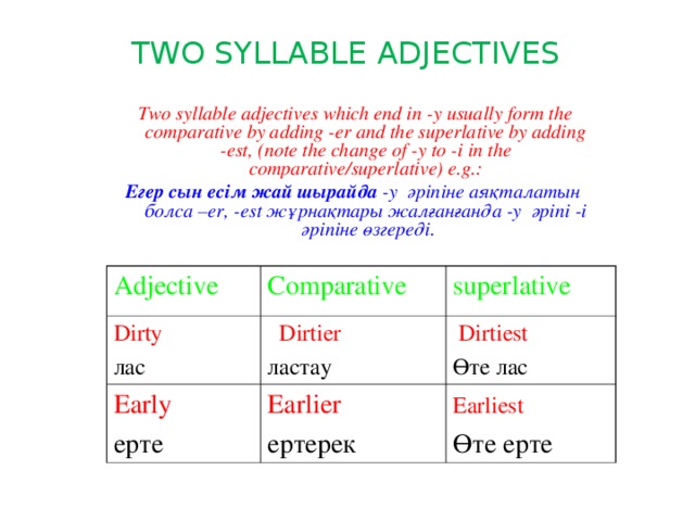 TWO SYLLABLE ADJECTIVES  Two syllable adjectives which end in -y usually form the comparative by adding -er and the superlative by adding -est, (note the change of -y to -i in the comparative/superlative) e.g.: Егер сын есім жай шырайда -y әріпіне аяқталатын болса –er , -est жұрнақтары жалғанғанда -y әріпі -i әріпіне өзгереді.  Adjective Dirty  Comparative Early    Dirtier  лас superlative  Dirtiest  Өте лас ерте Earlier  ластау Earliest   ертерек Өте ерте