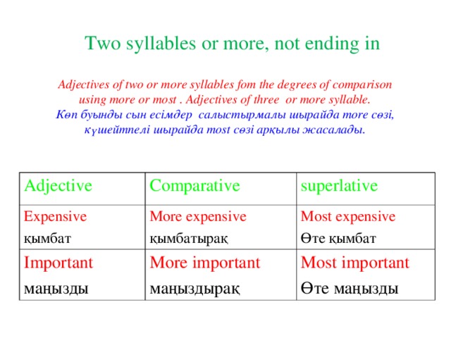 Two syllables or more, not ending in Adjectives of two or more syllables fom the degrees of comparison  using more or most . Adjectives of three or more syllable. Көп буынды сын есімдер салыстырмалы шырайда more сөзі, күшейтпелі шырайда most сөзі арқылы жасалады. Adjective Expensive  Comparative Important superlative қымбат More expensive Most expensive  More important  қымбатырақ маңызды Өте қымбат Most important  маңыздырақ Өте маңызды