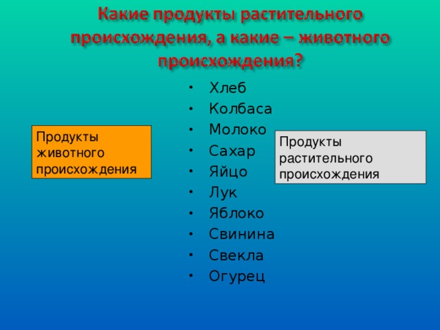 Хлеб Колбаса Молоко Сахар Яйцо Лук Яблоко Свинина Свекла Огурец