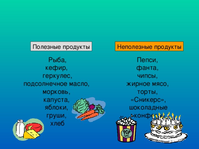 Полезные продукты Неполезные продукты Рыба, кефир, геркулес, подсолнечное масло, морковь, капуста, яблоки, груши, хлеб Пепси, фанта, чипсы, жирное мясо, торты, «Сникерс», шоколадные конфеты