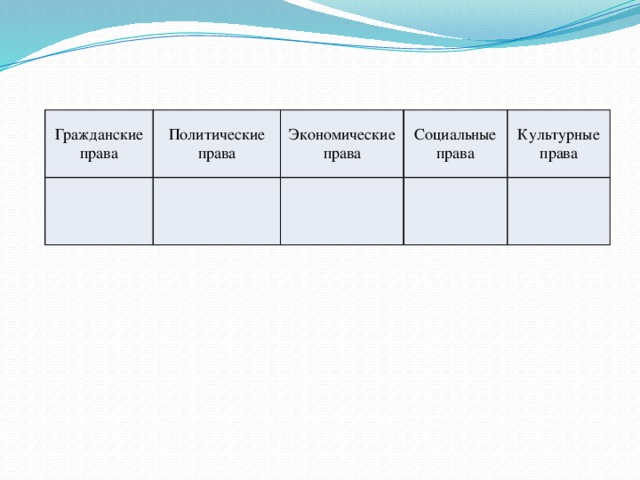 Гражданские права Политические права   Экономические права   Социальные права   Культурные права    