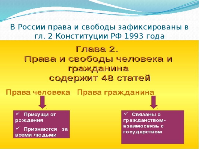 В России права и свободы зафиксированы в гл. 2 Конституции РФ 1993 года