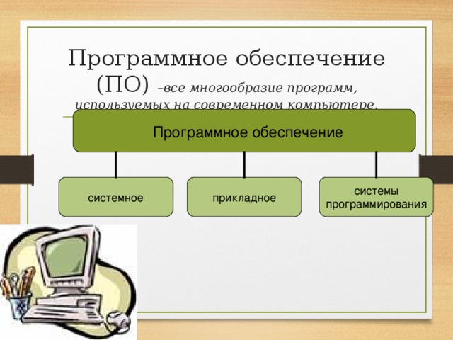 Программное обеспечение (ПО) – все многообразие программ, используемых на современном компьютере. Программное обеспечение системы программирования прикладное системное