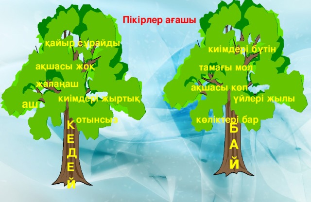 Пікірлер ағашы қайыр сұрайды киімдері бүтін ақшасы жоқ тамағы мол жалаңаш ақшасы көп киімдері жыртық үйлері жылы аш отынсыз көліктері бар К Е Д Е й Б А й