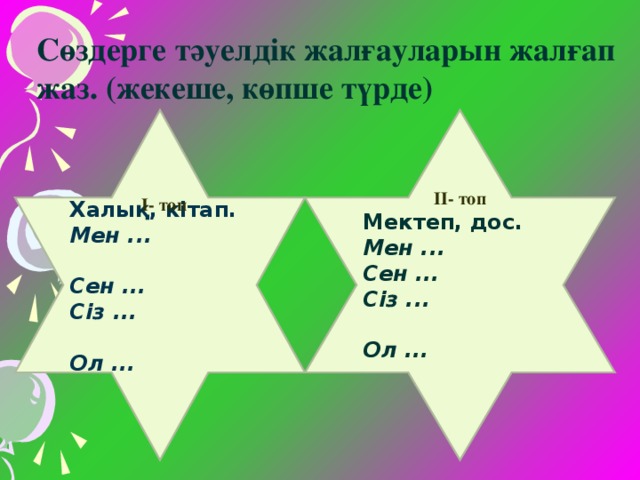 Сөздерге тәуелдік жалғауларын жалғап жаз. (жекеше, көпше түрде)  Халық, кітап. Мен ... Сен ... Сіз ... Ол ...   ІІ- топ Мектеп, дос. Мен ... Сен ... Сіз ... Ол ...   І- топ