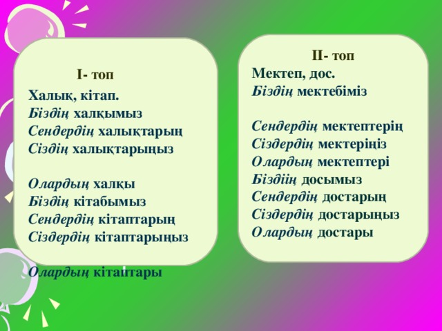 ІІ- топ Мектеп, дос. Біздің мектебіміз  Сендердің мектептерің Сіздердің мектеріңіз Олардың мектептері Біздіің досымыз Сендердің достарың Сіздердің достарыңыз Олардың достары       Халық, кітап. Біздің халқымыз  Сендердің халықтарың Сіздің халықтарыңыз  Олардың халқы  Біздің кітабымыз  Сендердің кітаптарың Сіздердің кітаптарыңыз  Олардың кітаптары  І- топ