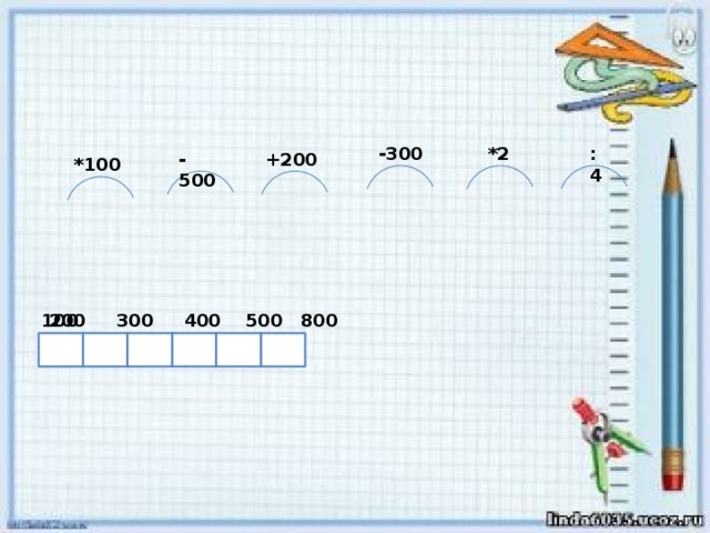 б 8 л і і р к -300 :4 *2 +200 -500 *100 100 200 300 400 500 800