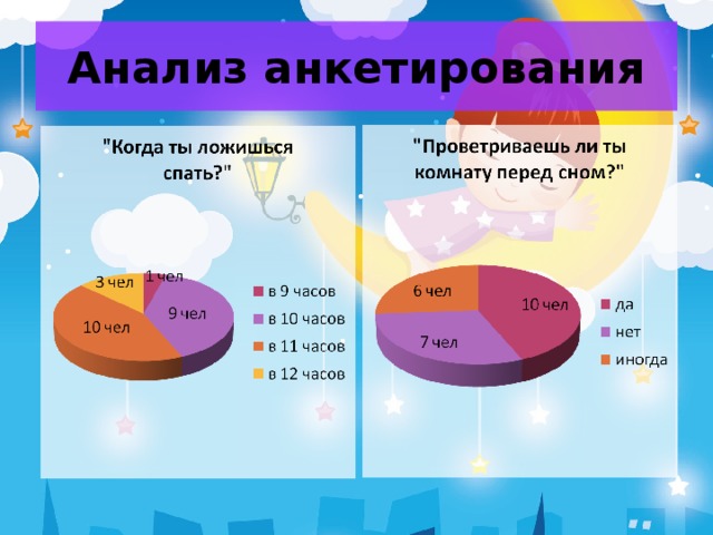 Проект сон в жизни человека 10 класс