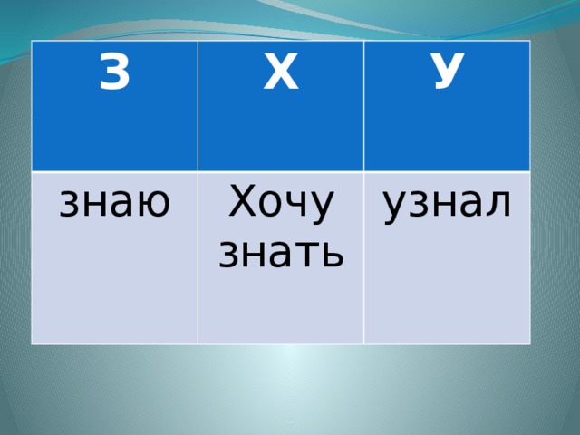 З Х знаю У Хочу знать узнал