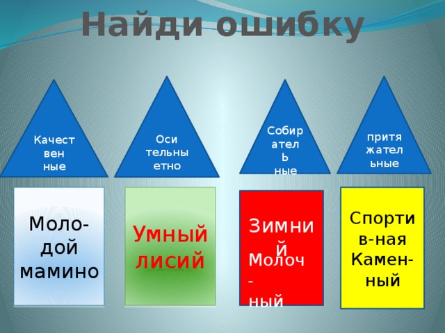 Найди ошибку притяжательные Оси тельныетно Собирател Качествен Ь ные ные Умный Спортив-ная Моло- дой лисий Камен- ный мамино Зимний Молоч- ный