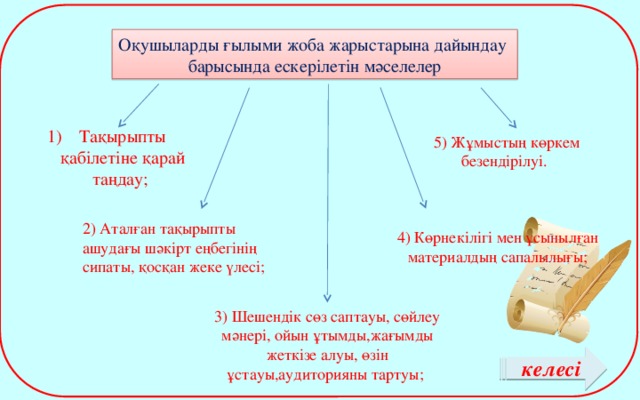 Оқушыларды ғылыми жоба жарыстарына дайындау барысында ескерілетін мәселелер Тақырыпты қабілетіне қарай таңдау;         5) Жұмыстың көркем безендірілуі.  2) Аталған тақырыпты ашудағы шәкірт еңбегінің сипаты, қосқан жеке үлесі; 4) Көрнекілігі мен ұсынылған материалдың сапалылығы; 3) Шешендік сөз саптауы, сөйлеу мәнері, ойын ұтымды,жағымды жеткізе алуы, өзін ұстауы,аудиторияны тартуы; келесі