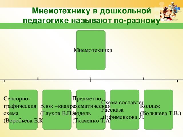 Мнемотехнику в дошкольной педагогике называют по-разному