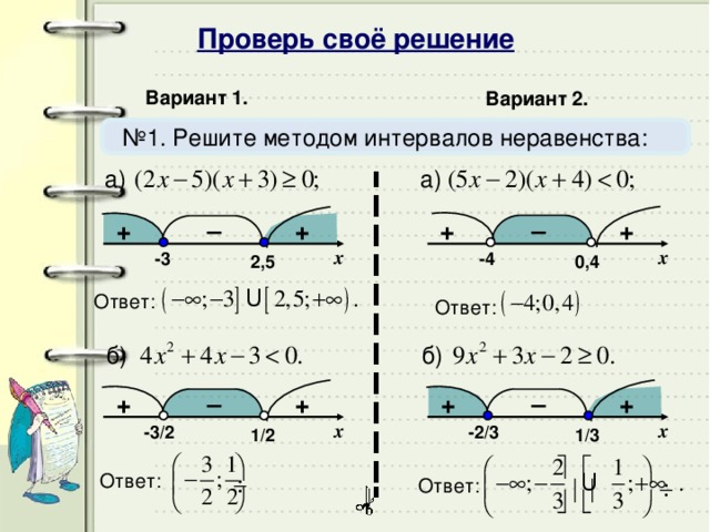 Проверь своё решение Вариант 1. Вариант 2. № 1. Решите методом интервалов неравенства: а) а) + – + + – + x x -3 -4 2,5 0,4 Ответ: Ответ:  б)  б) – – + + + + x x -2/3 -3/2 1/2 1/3 Ответ: Ответ: