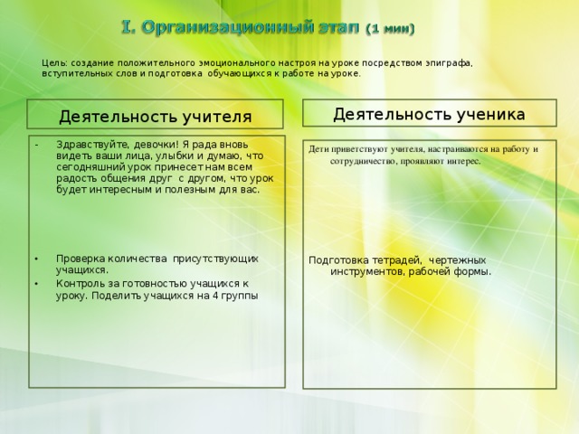 Цель: создание положительного эмоционального настроя на уроке посредством эпиграфа, вступительных слов и подготовка обучающихся к работе на уроке. Деятельность ученика Деятельность учителя Здравствуйте, девочки! Я рада вновь видеть ваши лица, улыбки и думаю, что сегодняшний урок принесет нам всем радость общения друг с другом, что урок будет интересным и полезным для вас.     Проверка количества присутствующих учащихся. Контроль за готовностью учащихся к уроку. Поделить учащихся на 4 группы Дети приветствуют учителя, настраиваются на работу и сотрудничество, проявляют интерес. Подготовка тетрадей, чертежных инструментов, рабочей формы.