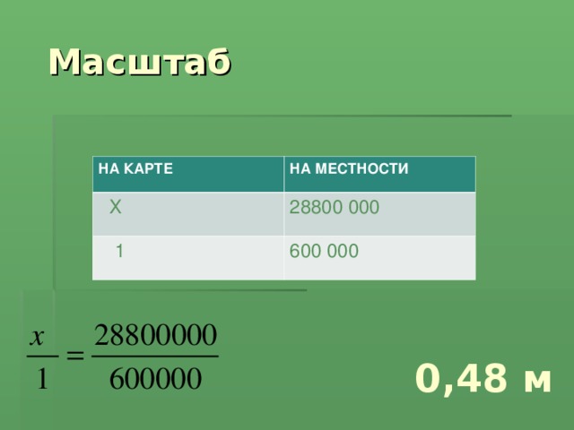 Масштаб НА КАРТЕ НА МЕСТНОСТИ  Х 28800 000  1 600 000 0,48 м