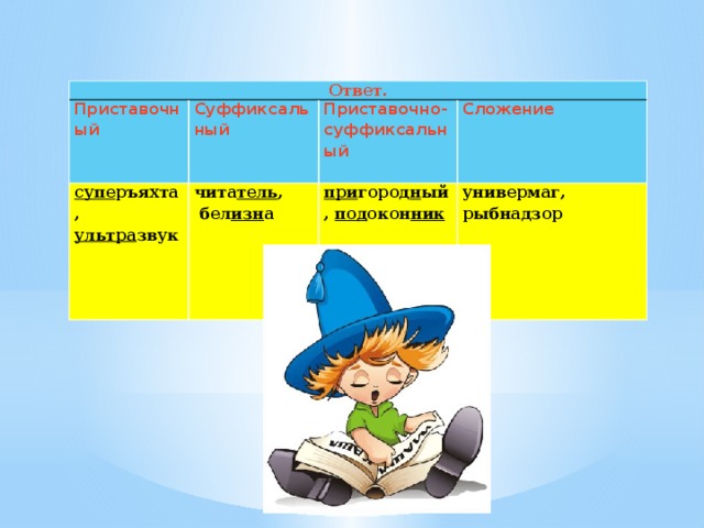 Ответ. Приставочный Суффиксальный супе ръяхта, ультра звук Приставочно-суффиксальный чита тель , Сложение  бел изн а при город н ый, под окон ник  универмаг, рыбнадзор