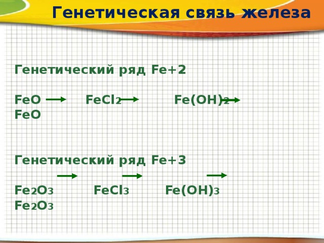 Дополните генетический ряд железа запишите уравнения реакций в соответствии со схемой fe oh 2 х