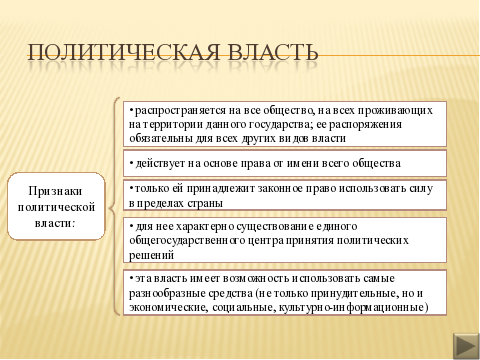 Власть обществознание 9. Виды политической власти Обществознание. Власть ЕГЭ Обществознание. Политическая власть это в обществознании. Власть это в обществознании.