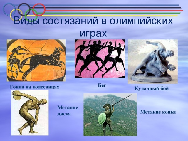 Виды состязаний в олимпийских играх  Бег Гонки на колесницах Кулачный бой Метание диска Метание копья