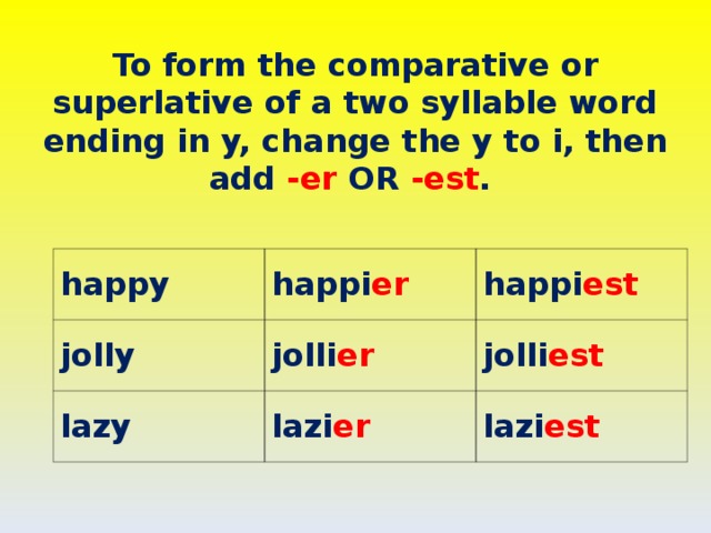 To form the comparative or superlative of a two syllable word ending in y, change the y to i, then add -er OR -est . happy jolly happi er happi est jolli er lazy jolli est lazi er lazi est  