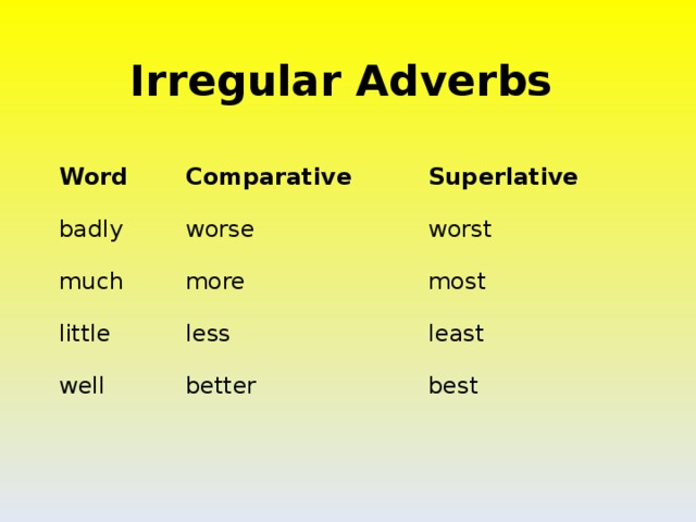 Irregular adjectives. Irregular Comparatives and Superlatives. Bad Comparative and Superlative. Degrees of Comparison of adjectives таблица.