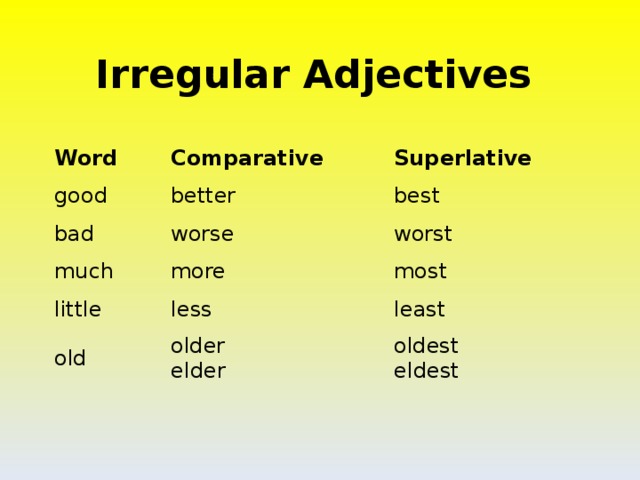Elder older wordwall. Irregular Comparatives and Superlatives. Bad Comparative and Superlative. Degrees of Comparison of adjectives таблица. Irregular adjectives.