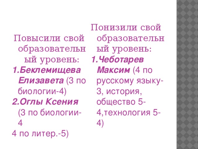 Повысили свой образовательный уровень: Понизили свой образовательный уровень: 1.Беклемищева Елизавета (3 по биологии-4) 1.Чеботарев Максим (4 по русскому языку-3, история, общество 5-4,технология 5-4) 2.Оглы Ксения (3 по биологии-4 4 по литер.-5)