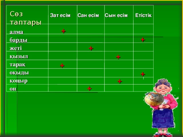 Сөз таптары. Сөз таптары презентация. Зат есім. Зат есім дегеніміз не. Морфология .зат есім.