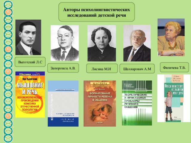 Авторы психолингвистических исследований детской речи Выготский Л.С Филичева Т.Б. Запорожец А.В. Лисина М.И . Шахнарович А.М