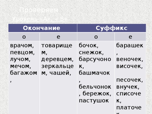 Проверяем Уровень «А», « В»  Упражнение №339 Окончание о Суффикс е врачом, певцом, лучом, мечом, багажом, о товарищем, деревцем, зеркальцем, чашей, е бочок, снежок, барсучонок, башмачок , бельчонок, бережок, пастушок барашек, веночек, височек, песочек, внучек, списочек, платочек