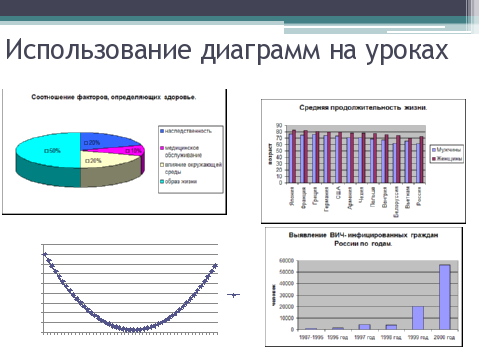 Практическая работа по информатике построение диаграмм