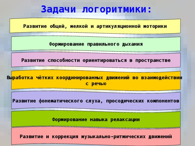 Задачи логоритмики: Развитие общей, мелкой и артикуляционной моторики Формирование правильного дыхания Развитие способности ориентироваться в пространстве Выработка чётких координированных движений во взаимодействии с речью Развитие фонематического слуха, просодических компонентов Формирование навыка релаксации Развитие и коррекция музыкально-ритмических движений