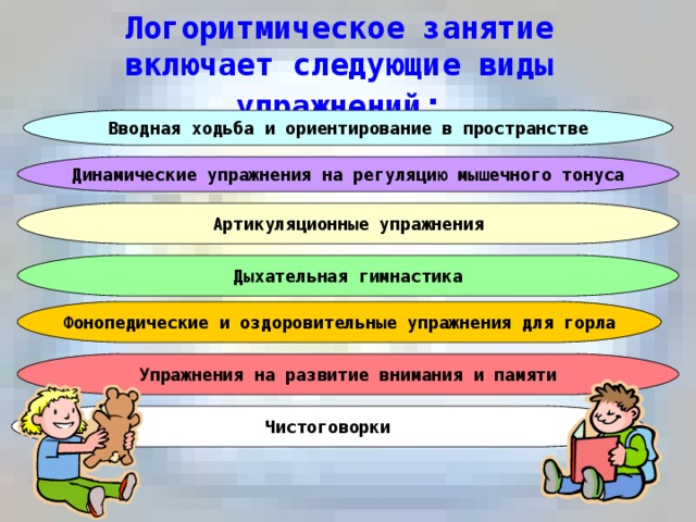 Логоритмическое занятие включает следующие виды упражнений : Вводная ходьба и ориентирование в пространстве Динамические упражнения на регуляцию мышечного тонуса Артикуляционные упражнения Дыхательная гимнастика Фонопедические и оздоровительные упражнения для горла Упражнения на развитие внимания и памяти Чистоговорки